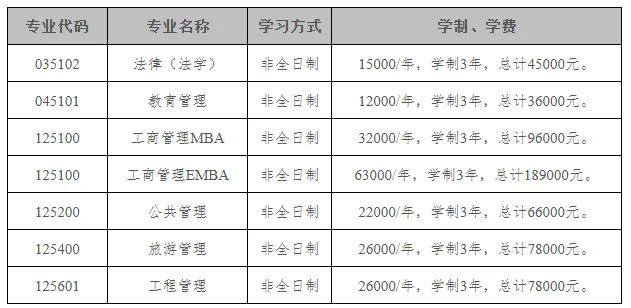 云大体育考研备考攻略暨2027年云南大学体育考研招生简章、专业目录、参考书目、资料、复试分数线、历年及学校简介!-第8张图片-四季读书网 云大体育考研备考攻略暨2027年云南大学体育考研招生简章、专业目录、参考书目、资料、复试分数线、历年及学校简介!-第8张图片-四季读书网