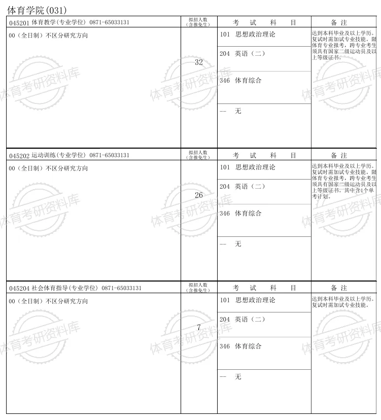云大体育考研备考攻略暨2027年云南大学体育考研招生简章、专业目录、参考书目、资料、复试分数线、历年及学校简介!-第17张图片-四季读书网 云大体育考研备考攻略暨2027年云南大学体育考研招生简章、专业目录、参考书目、资料、复试分数线、历年及学校简介!-第17张图片-四季读书网