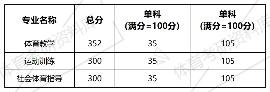 云大体育考研备考攻略暨2027年云南大学体育考研招生简章、专业目录、参考书目、资料、复试分数线、历年及学校简介!-第26张图片-四季读书网 云大体育考研备考攻略暨2027年云南大学体育考研招生简章、专业目录、参考书目、资料、复试分数线、历年及学校简介!-第26张图片-四季读书网