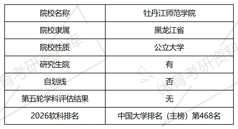 牡师院体育考研备考攻略暨2027年牡丹江师范学院体育考研招生简章、专业目录、参考书目、资料、复试分数线、历年及学校简介!-第2张图片-四季读书网 牡师院体育考研备考攻略暨2027年牡丹江师范学院体育考研招生简章、专业目录、参考书目、资料、复试分数线、历年及学校简介!-第2张图片-四季读书网