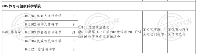 牡师院体育考研备考攻略暨2027年牡丹江师范学院体育考研招生简章、专业目录、参考书目、资料、复试分数线、历年及学校简介!-第8张图片-四季读书网 牡师院体育考研备考攻略暨2027年牡丹江师范学院体育考研招生简章、专业目录、参考书目、资料、复试分数线、历年及学校简介!-第8张图片-四季读书网