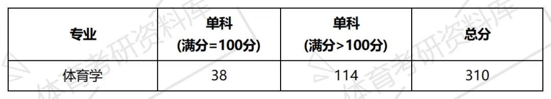 牡师院体育考研备考攻略暨2027年牡丹江师范学院体育考研招生简章、专业目录、参考书目、资料、复试分数线、历年及学校简介!-第11张图片-四季读书网 牡师院体育考研备考攻略暨2027年牡丹江师范学院体育考研招生简章、专业目录、参考书目、资料、复试分数线、历年及学校简介!-第11张图片-四季读书网