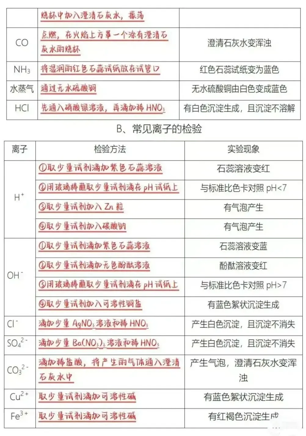 中考化学酸碱盐基本占中考化学50%的分!一定背熟!-第4张图片-四季读书网
