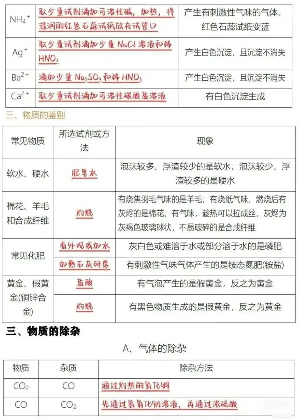 中考化学酸碱盐基本占中考化学50%的分!一定背熟!-第5张图片-四季读书网
