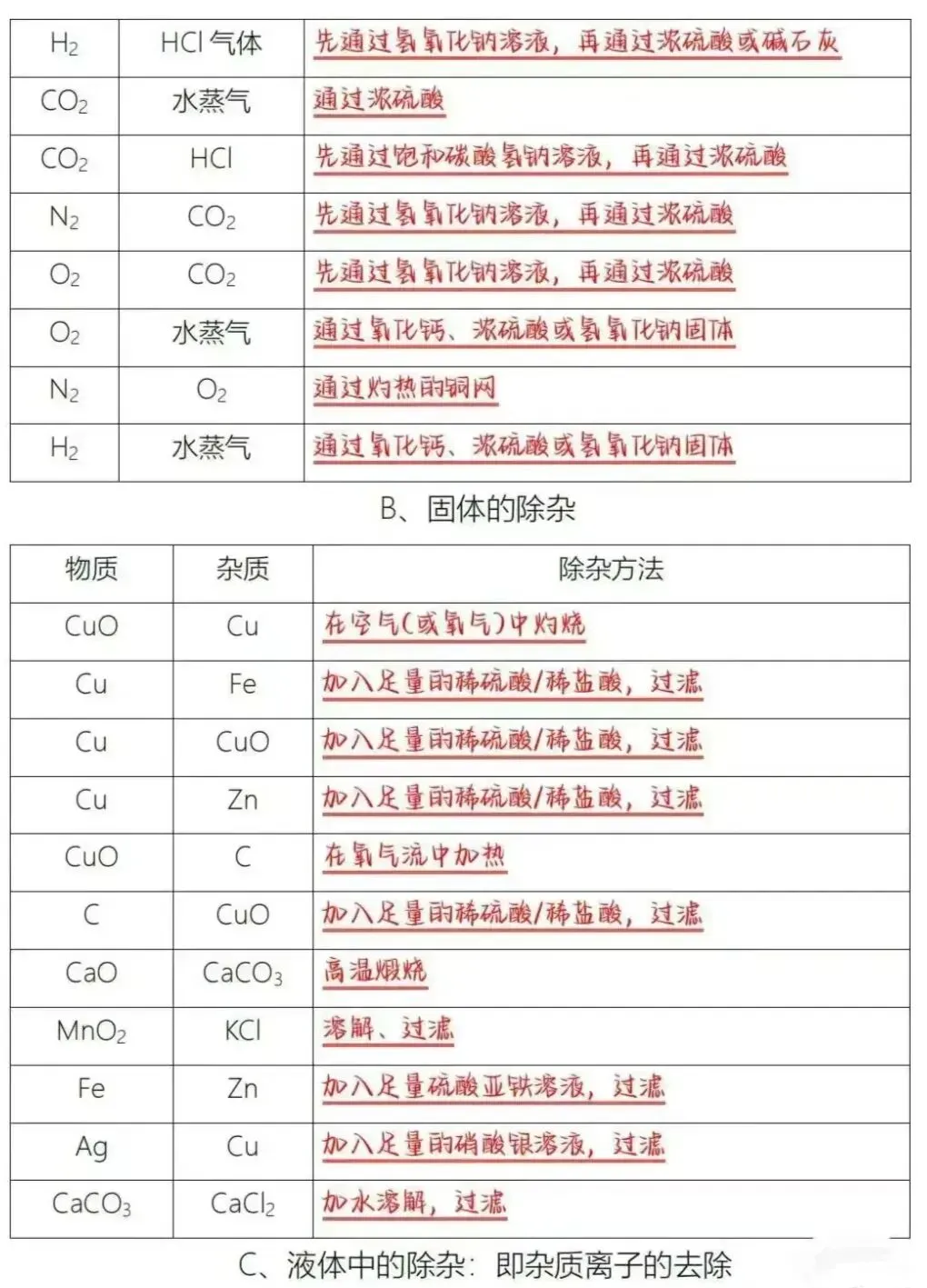 中考化学酸碱盐基本占中考化学50%的分!一定背熟!-第6张图片-四季读书网