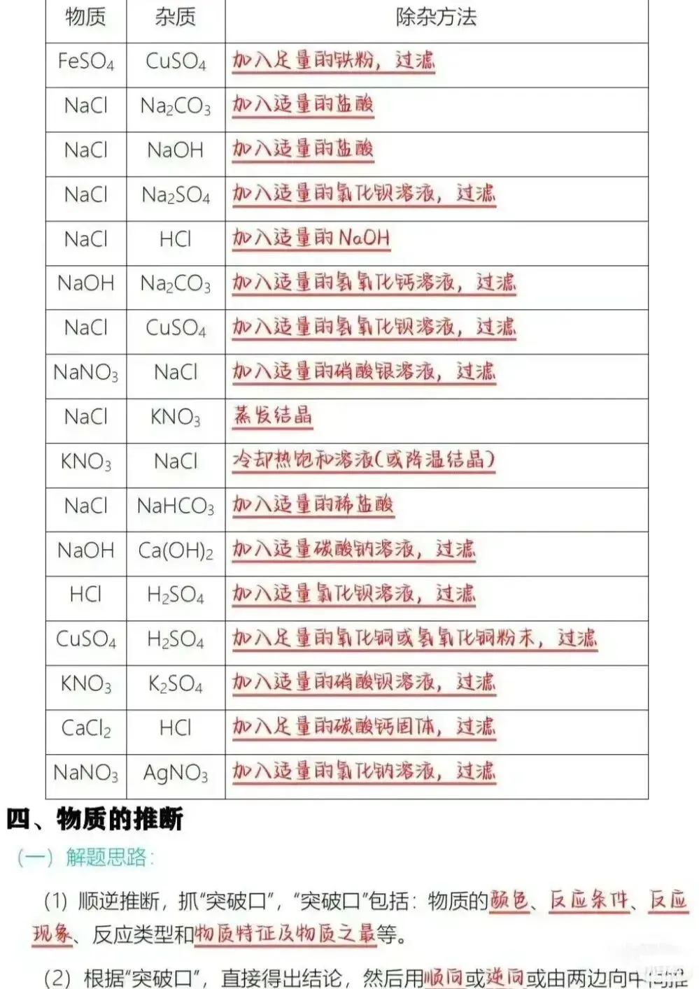 中考化学酸碱盐基本占中考化学50%的分!一定背熟!-第7张图片-四季读书网