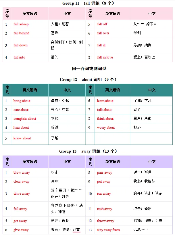 中考常见词组 分类速记Day3(记背版+默写版)-第4张图片-四季读书网 中考常见词组 分类速记Day3(记背版+默写版)-第4张图片-四季读书网