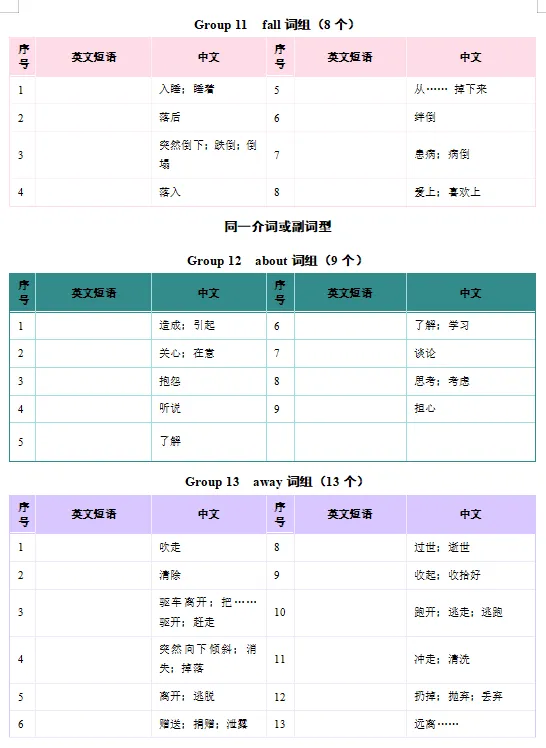中考常见词组 分类速记Day3(记背版+默写版)-第8张图片-四季读书网 中考常见词组 分类速记Day3(记背版+默写版)-第8张图片-四季读书网
