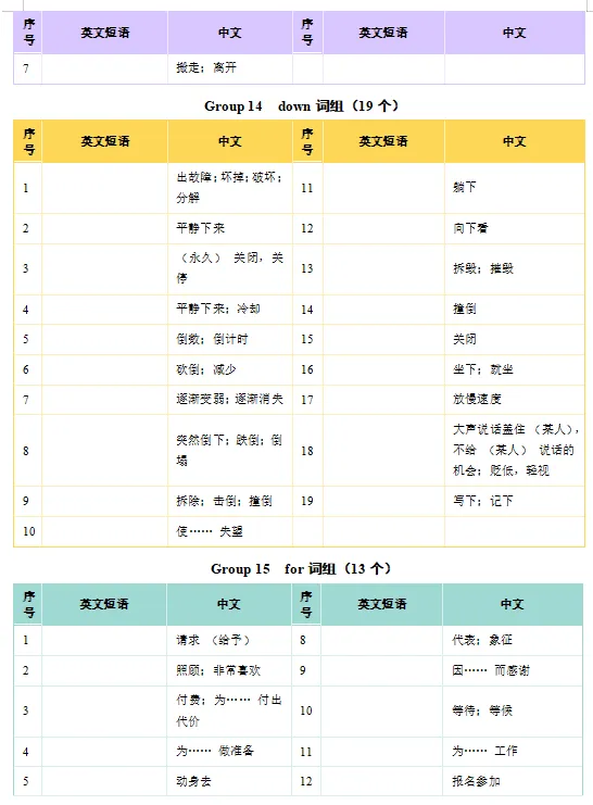 中考常见词组 分类速记Day3(记背版+默写版)-第9张图片-四季读书网 中考常见词组 分类速记Day3(记背版+默写版)-第9张图片-四季读书网