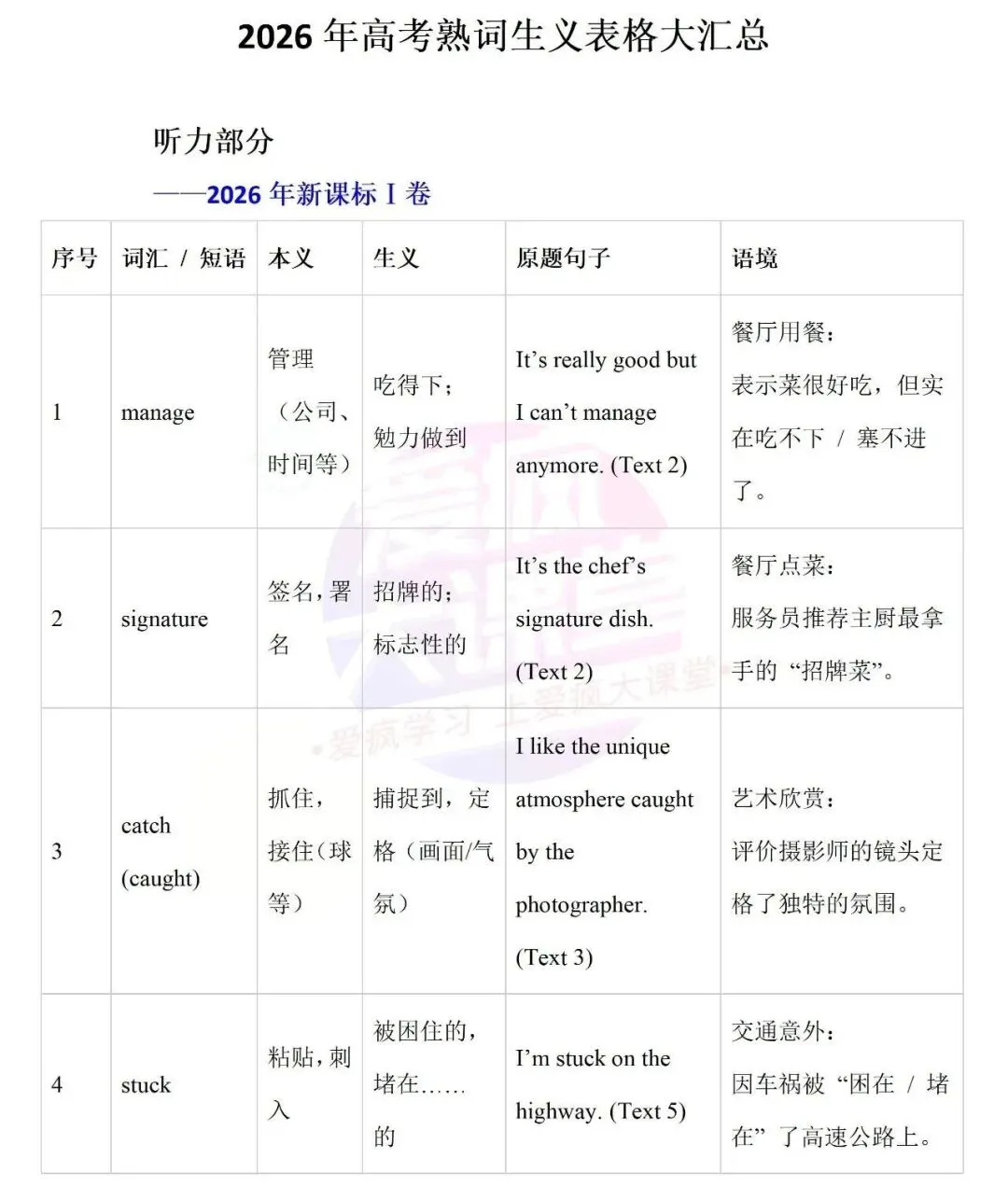 开学必备!近十年高考英语真题熟词生义全汇总-第2张图片-四季读书网 开学必备!近十年高考英语真题熟词生义全汇总-第2张图片-四季读书网