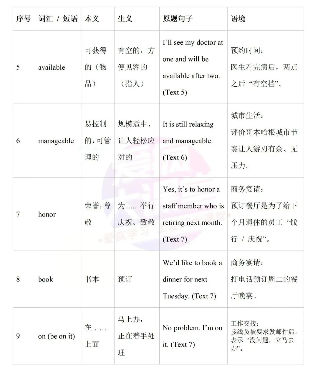 开学必备!近十年高考英语真题熟词生义全汇总-第3张图片-四季读书网 开学必备!近十年高考英语真题熟词生义全汇总-第3张图片-四季读书网