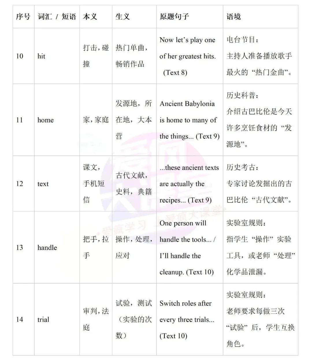 开学必备!近十年高考英语真题熟词生义全汇总-第4张图片-四季读书网 开学必备!近十年高考英语真题熟词生义全汇总-第4张图片-四季读书网