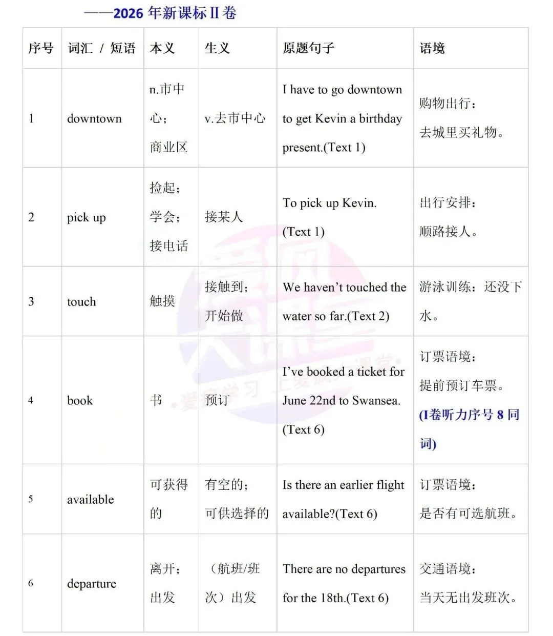 开学必备!近十年高考英语真题熟词生义全汇总-第5张图片-四季读书网 开学必备!近十年高考英语真题熟词生义全汇总-第5张图片-四季读书网