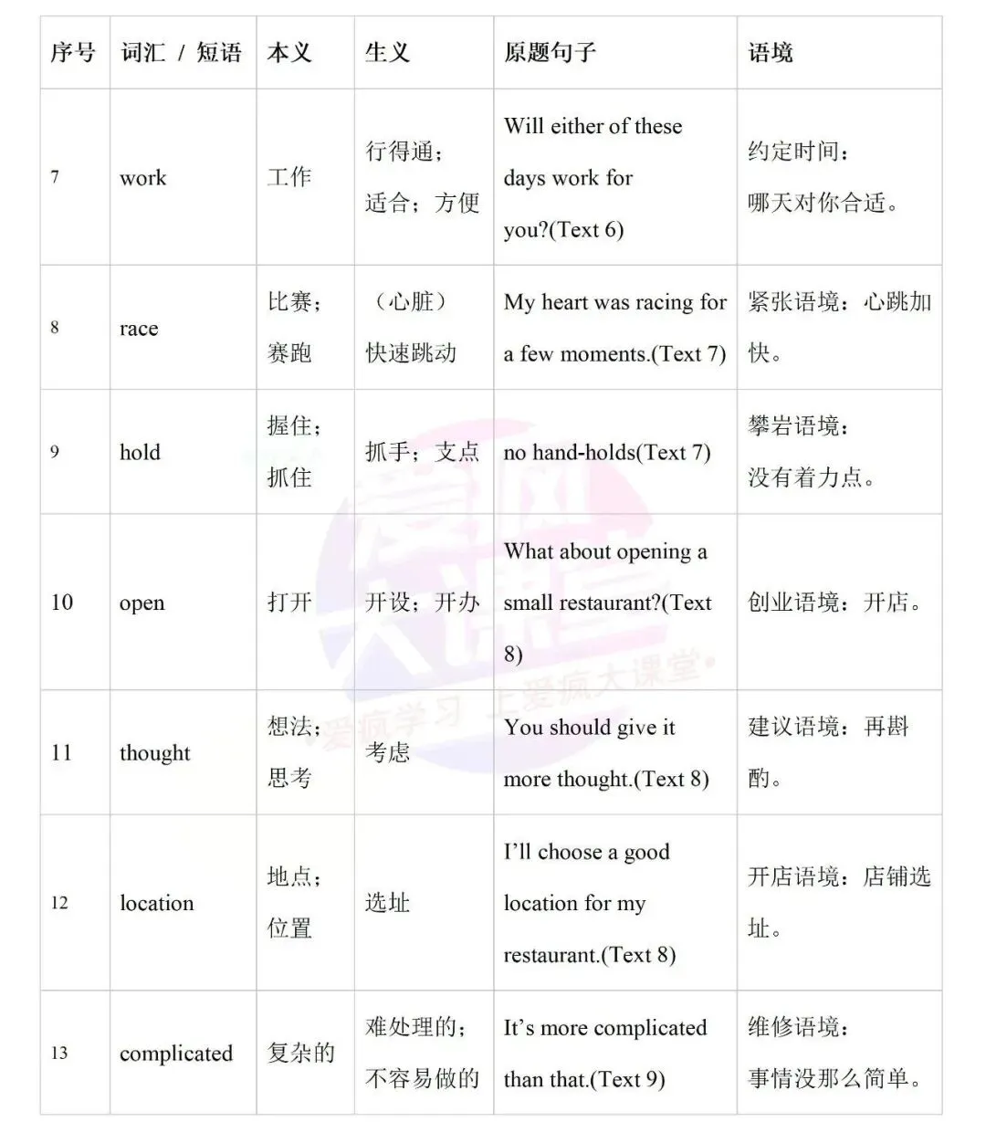 开学必备!近十年高考英语真题熟词生义全汇总-第6张图片-四季读书网 开学必备!近十年高考英语真题熟词生义全汇总-第6张图片-四季读书网
