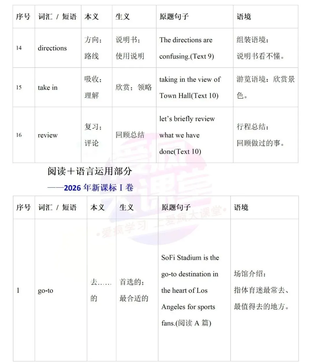 开学必备!近十年高考英语真题熟词生义全汇总-第7张图片-四季读书网 开学必备!近十年高考英语真题熟词生义全汇总-第7张图片-四季读书网