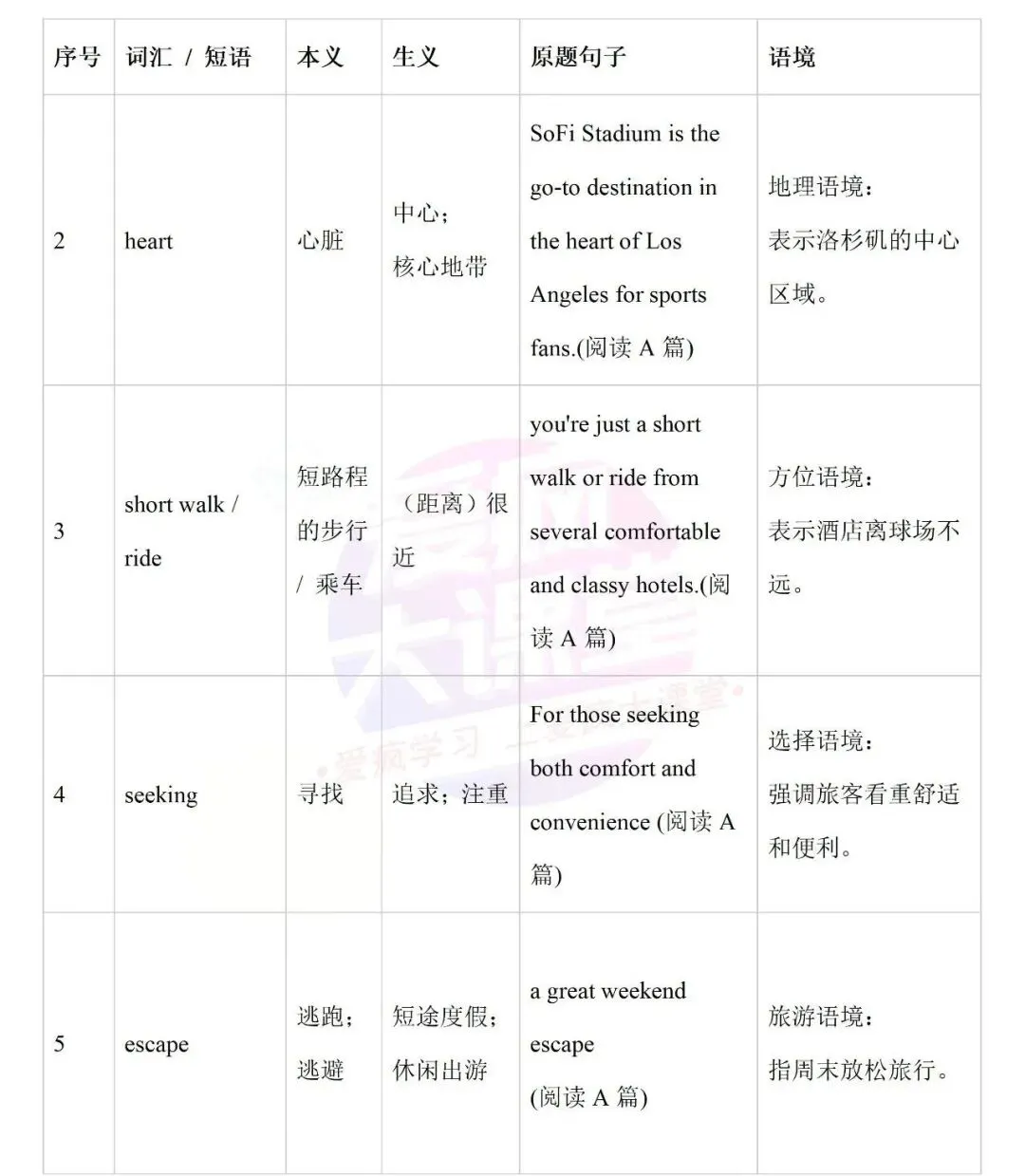 开学必备!近十年高考英语真题熟词生义全汇总-第8张图片-四季读书网 开学必备!近十年高考英语真题熟词生义全汇总-第8张图片-四季读书网