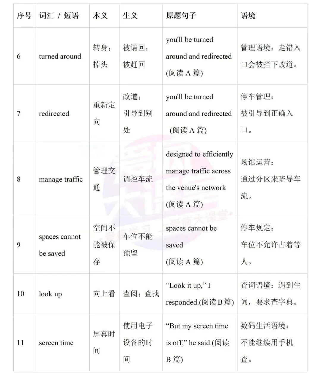 开学必备!近十年高考英语真题熟词生义全汇总-第9张图片-四季读书网 开学必备!近十年高考英语真题熟词生义全汇总-第9张图片-四季读书网