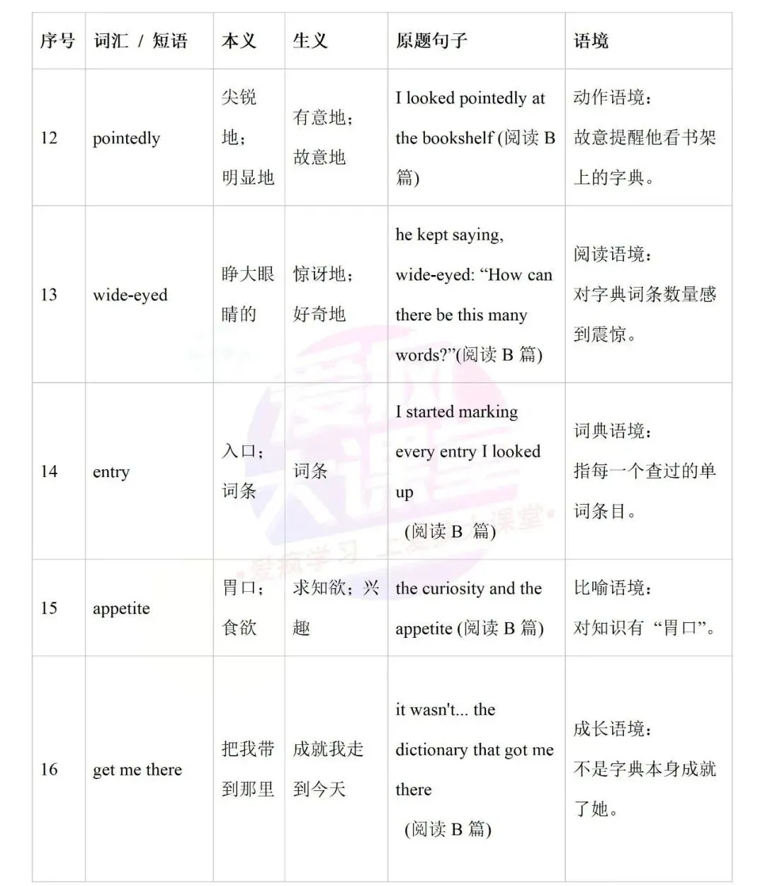 开学必备!近十年高考英语真题熟词生义全汇总-第10张图片-四季读书网 开学必备!近十年高考英语真题熟词生义全汇总-第10张图片-四季读书网