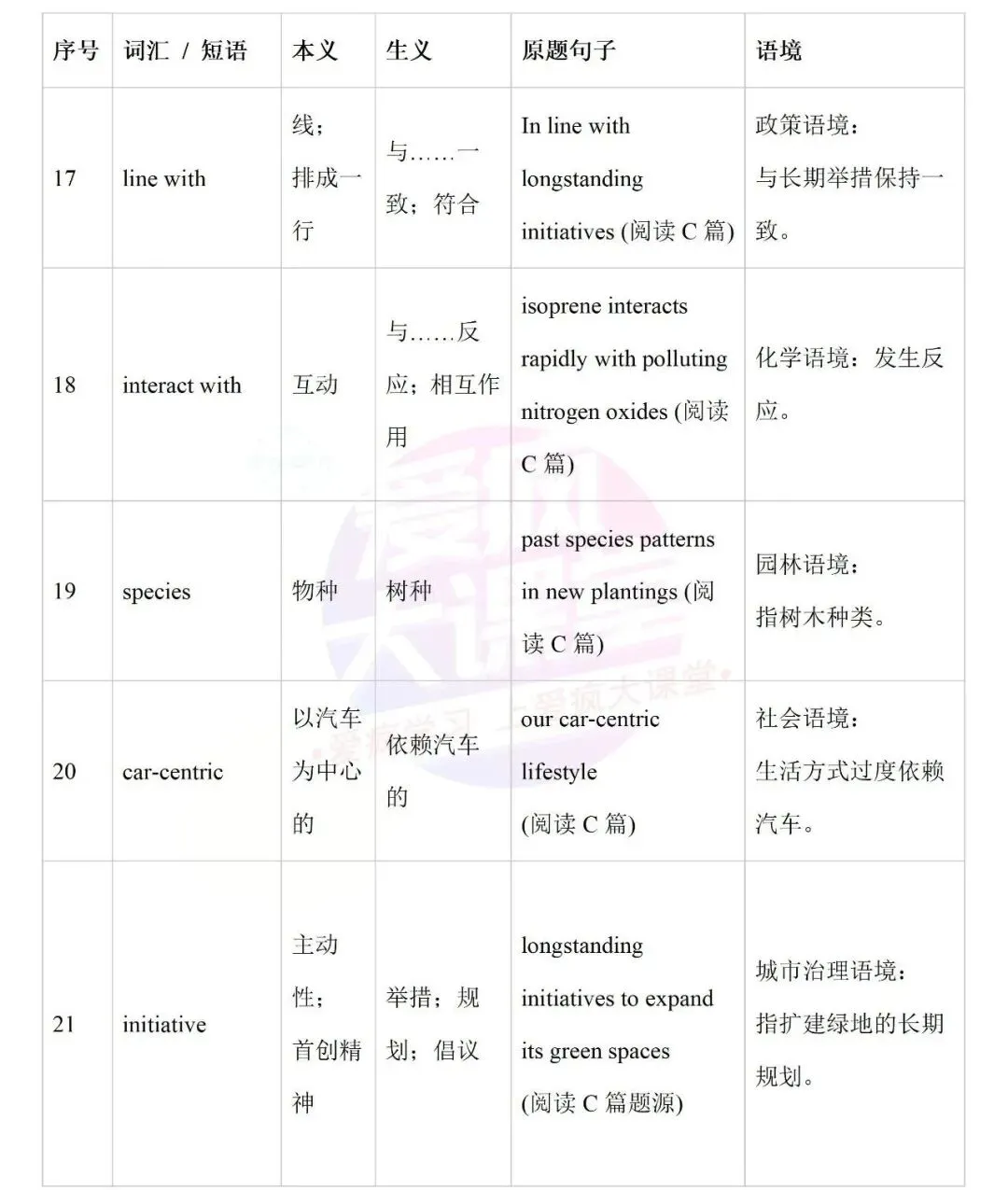 开学必备!近十年高考英语真题熟词生义全汇总-第11张图片-四季读书网 开学必备!近十年高考英语真题熟词生义全汇总-第11张图片-四季读书网
