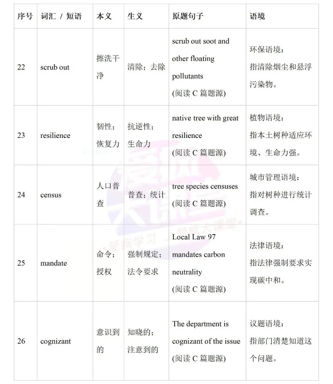 开学必备!近十年高考英语真题熟词生义全汇总-第12张图片-四季读书网 开学必备!近十年高考英语真题熟词生义全汇总-第12张图片-四季读书网