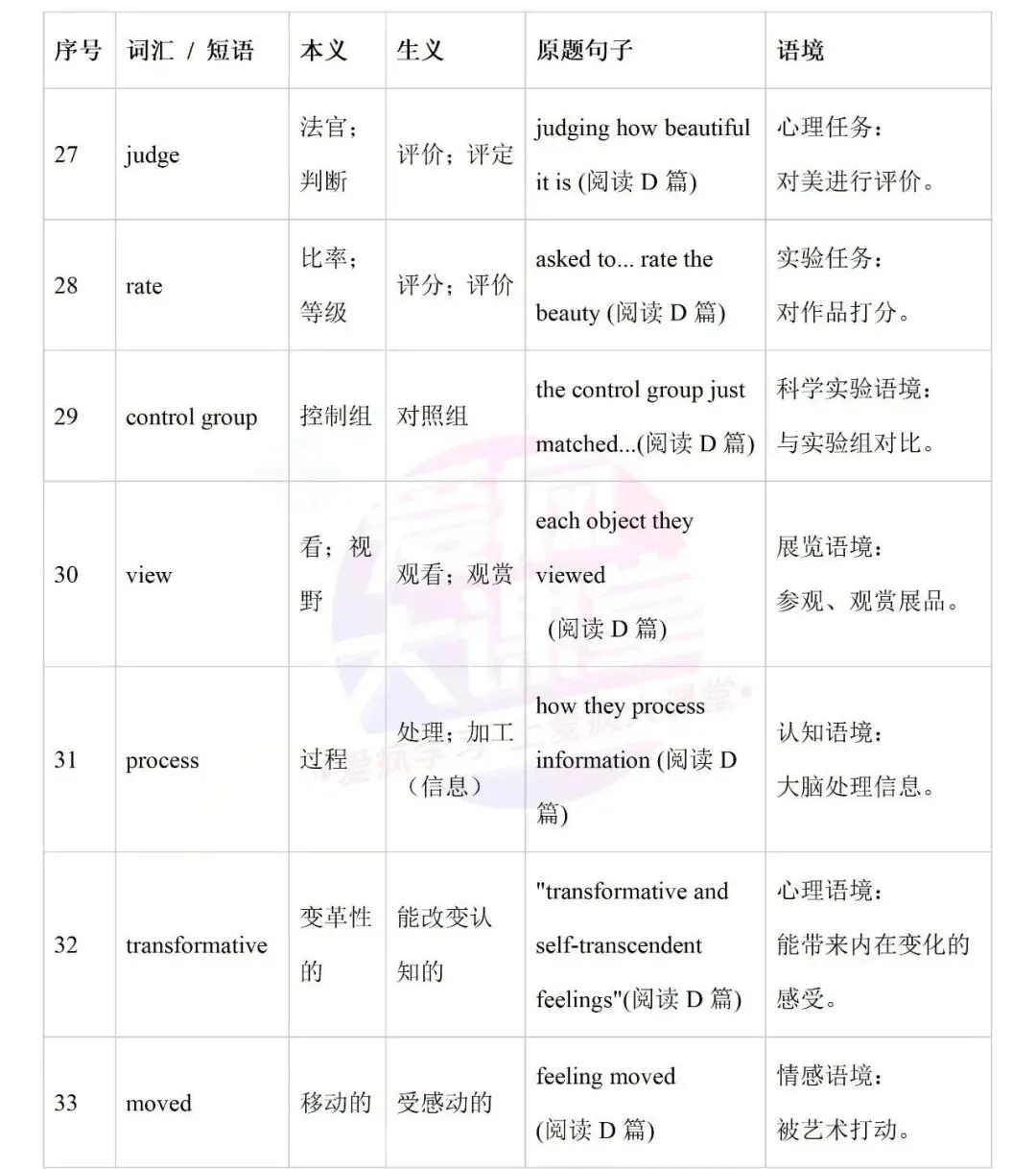开学必备!近十年高考英语真题熟词生义全汇总-第13张图片-四季读书网 开学必备!近十年高考英语真题熟词生义全汇总-第13张图片-四季读书网
