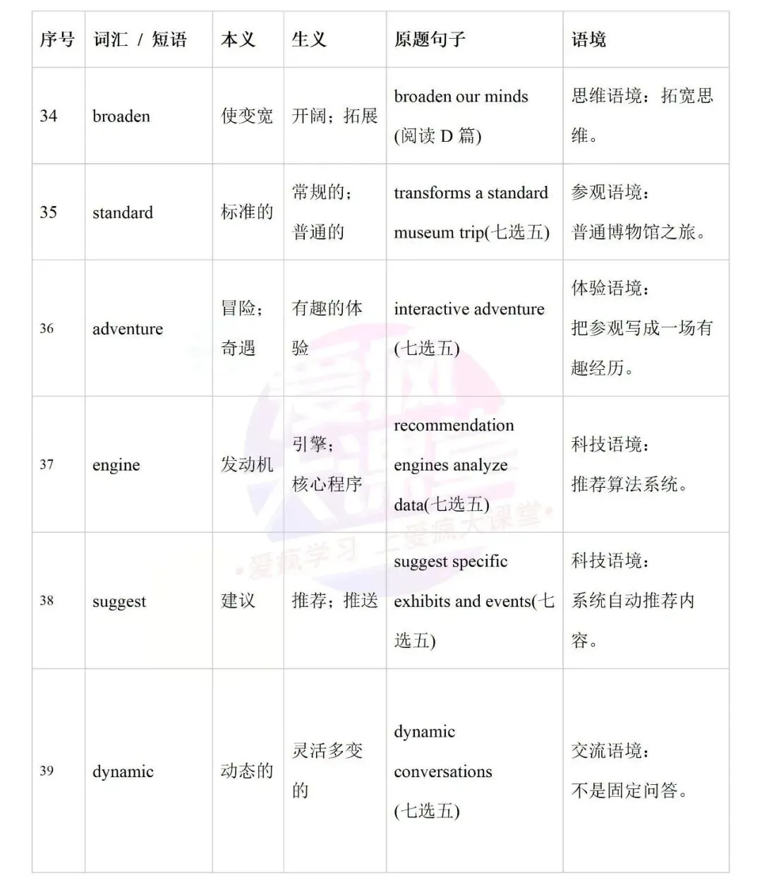 开学必备!近十年高考英语真题熟词生义全汇总-第14张图片-四季读书网 开学必备!近十年高考英语真题熟词生义全汇总-第14张图片-四季读书网