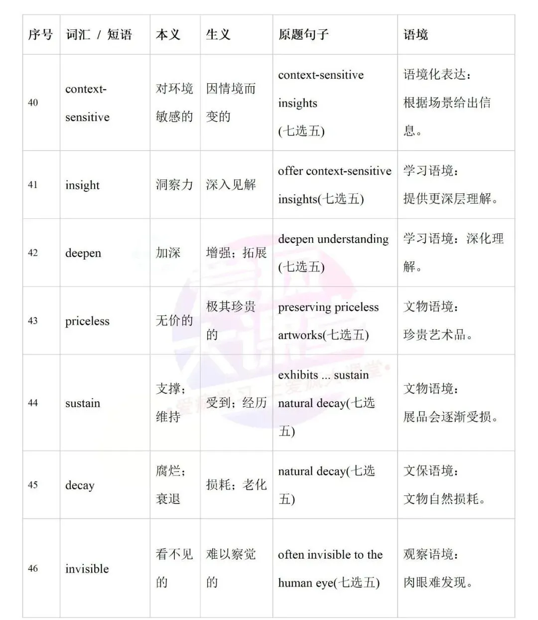 开学必备!近十年高考英语真题熟词生义全汇总-第15张图片-四季读书网 开学必备!近十年高考英语真题熟词生义全汇总-第15张图片-四季读书网