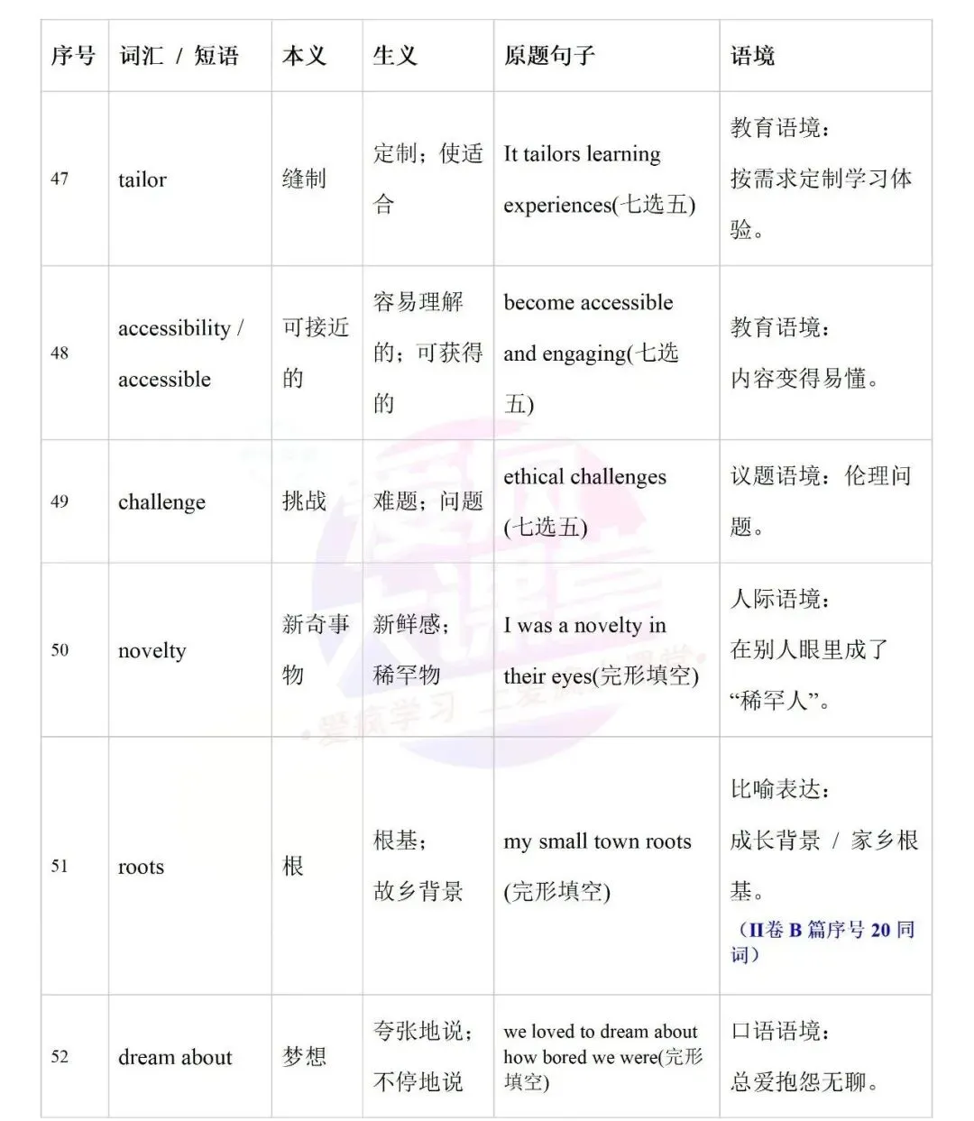 开学必备!近十年高考英语真题熟词生义全汇总-第16张图片-四季读书网 开学必备!近十年高考英语真题熟词生义全汇总-第16张图片-四季读书网