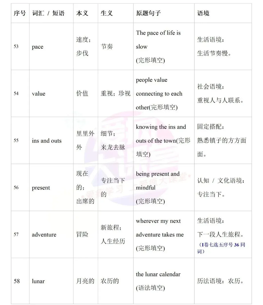 开学必备!近十年高考英语真题熟词生义全汇总-第17张图片-四季读书网 开学必备!近十年高考英语真题熟词生义全汇总-第17张图片-四季读书网
