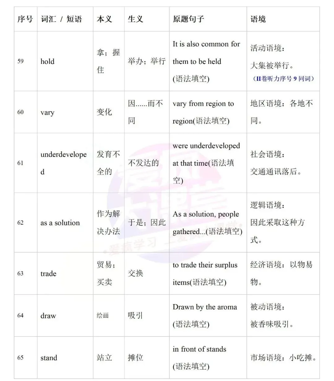开学必备!近十年高考英语真题熟词生义全汇总-第18张图片-四季读书网 开学必备!近十年高考英语真题熟词生义全汇总-第18张图片-四季读书网