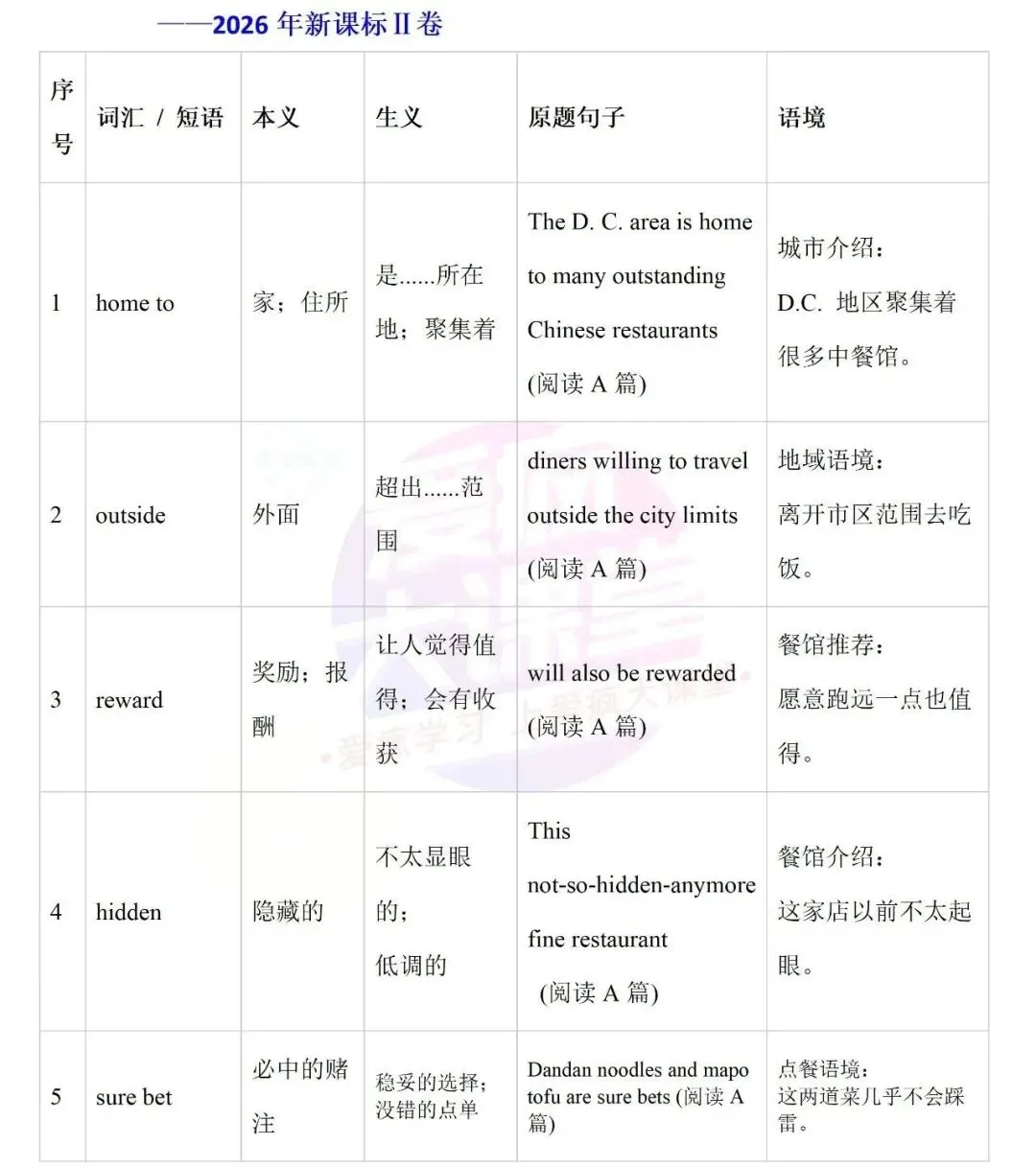 开学必备!近十年高考英语真题熟词生义全汇总-第19张图片-四季读书网 开学必备!近十年高考英语真题熟词生义全汇总-第19张图片-四季读书网
