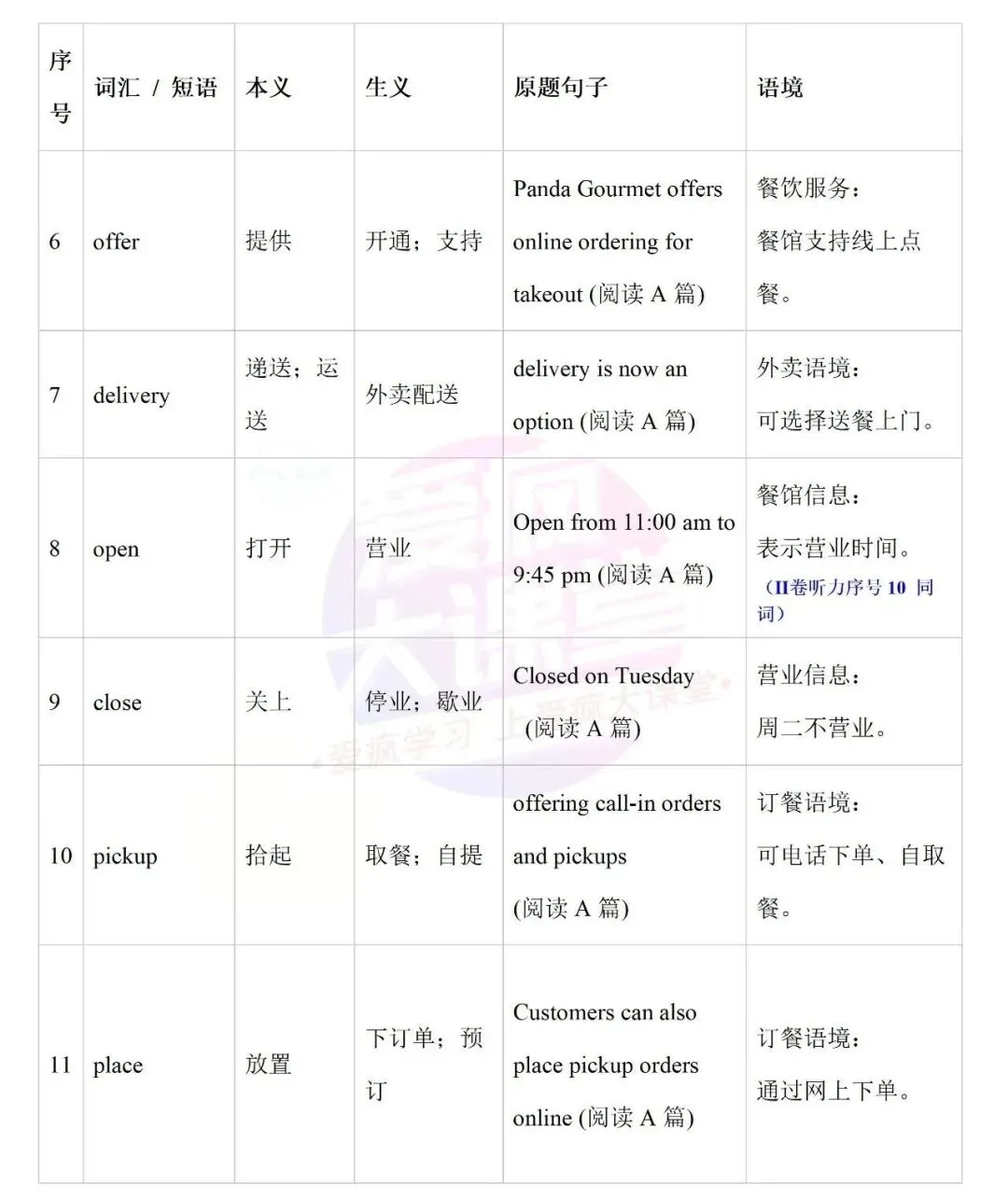 开学必备!近十年高考英语真题熟词生义全汇总-第20张图片-四季读书网 开学必备!近十年高考英语真题熟词生义全汇总-第20张图片-四季读书网