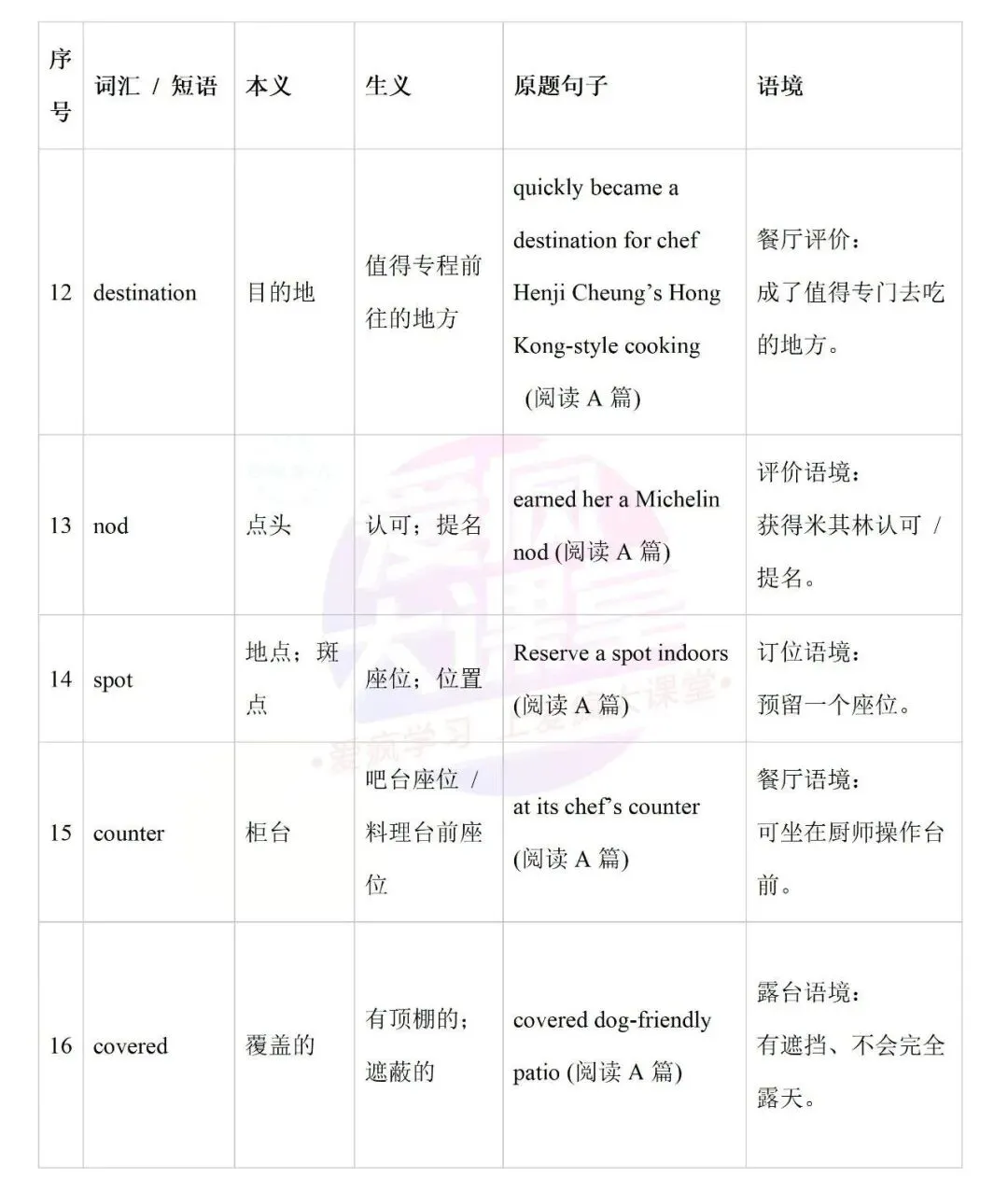 开学必备!近十年高考英语真题熟词生义全汇总-第21张图片-四季读书网 开学必备!近十年高考英语真题熟词生义全汇总-第21张图片-四季读书网
