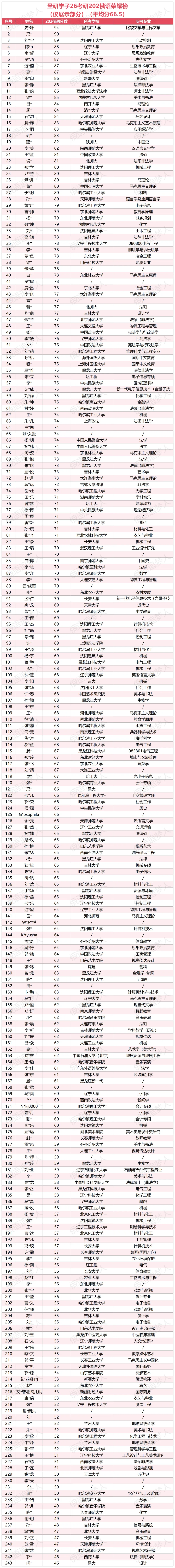 202 俄语考研真题冲刺技巧班:技巧详解 + 实战练习,邱邱学姐带你高效突破,冲刺高分!-第11张图片-四季读书网 202 俄语考研真题冲刺技巧班:技巧详解 + 实战练习,邱邱学姐带你高效突破,冲刺高分!-第11张图片-四季读书网