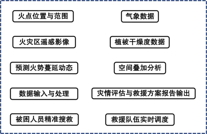 北京市房山区2026届高考一模地理试卷-第10张图片-四季读书网 北京市房山区2026届高考一模地理试卷-第10张图片-四季读书网