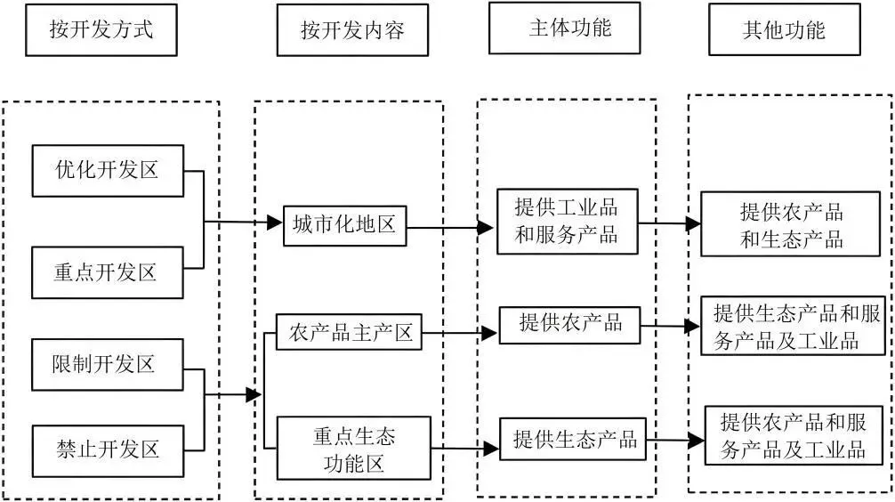 北京市房山区2026届高考一模地理试卷-第14张图片-四季读书网 北京市房山区2026届高考一模地理试卷-第14张图片-四季读书网