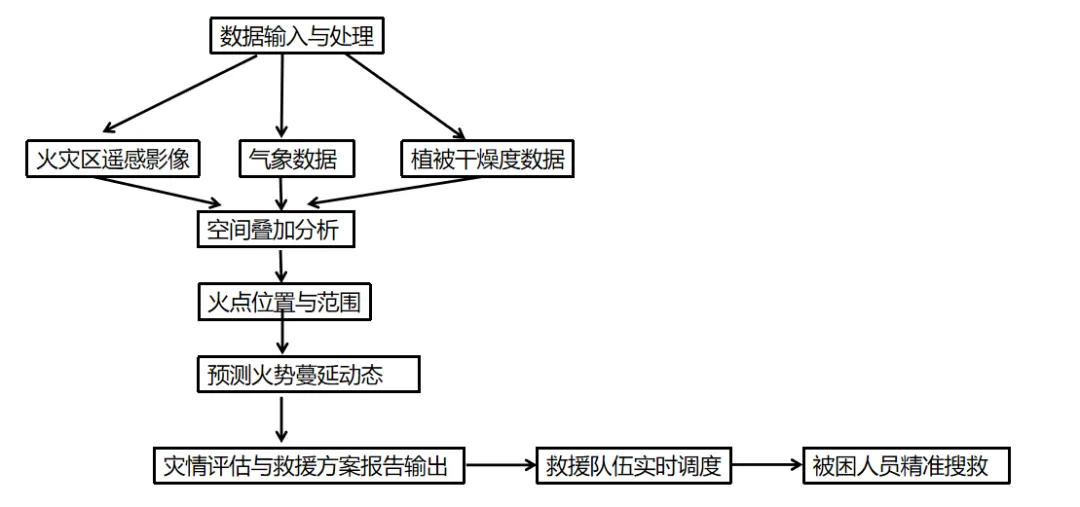 北京市房山区2026届高考一模地理试卷-第15张图片-四季读书网 北京市房山区2026届高考一模地理试卷-第15张图片-四季读书网