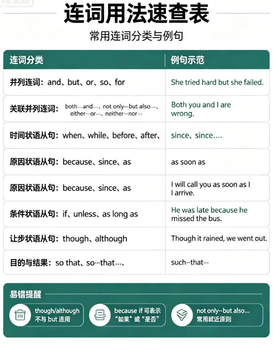 中考英语语法小课堂(第十讲):连词——并列连词and/but/or/so、从属连词because/if/when-第1张图片-四季读书网 中考英语语法小课堂(第十讲):连词——并列连词and/but/or/so、从属连词because/if/when-第1张图片-四季读书网