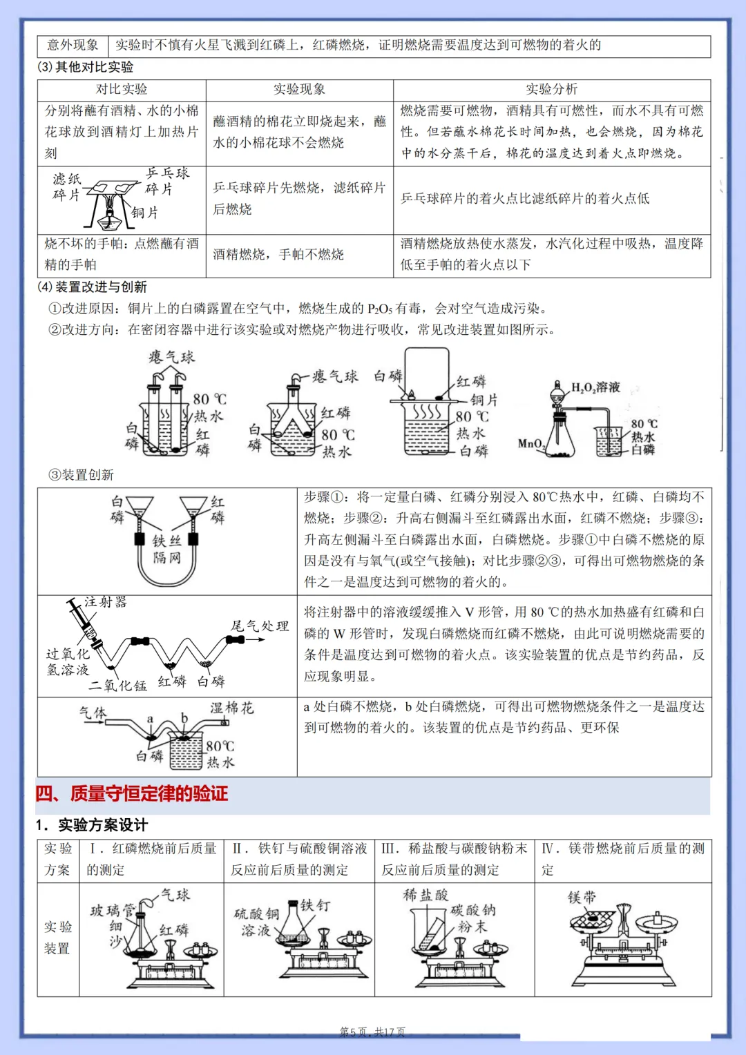 2026年最新版中考化学教材重点实验,有完整电子版可打印,建议家长转发收藏!-第6张图片-四季读书网 2026年最新版中考化学教材重点实验,有完整电子版可打印,建议家长转发收藏!-第6张图片-四季读书网