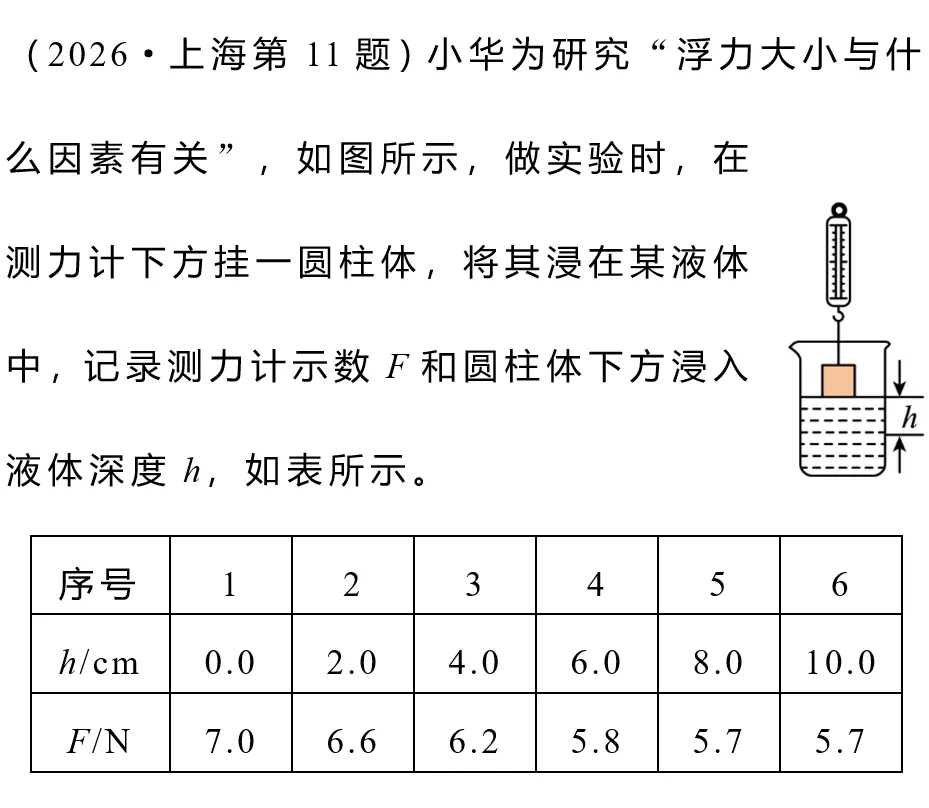 2026年中考物理试题赏析(二十八)-第1张图片-四季读书网