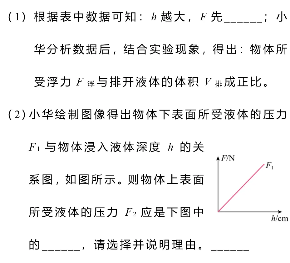 2026年中考物理试题赏析(二十八)-第2张图片-四季读书网