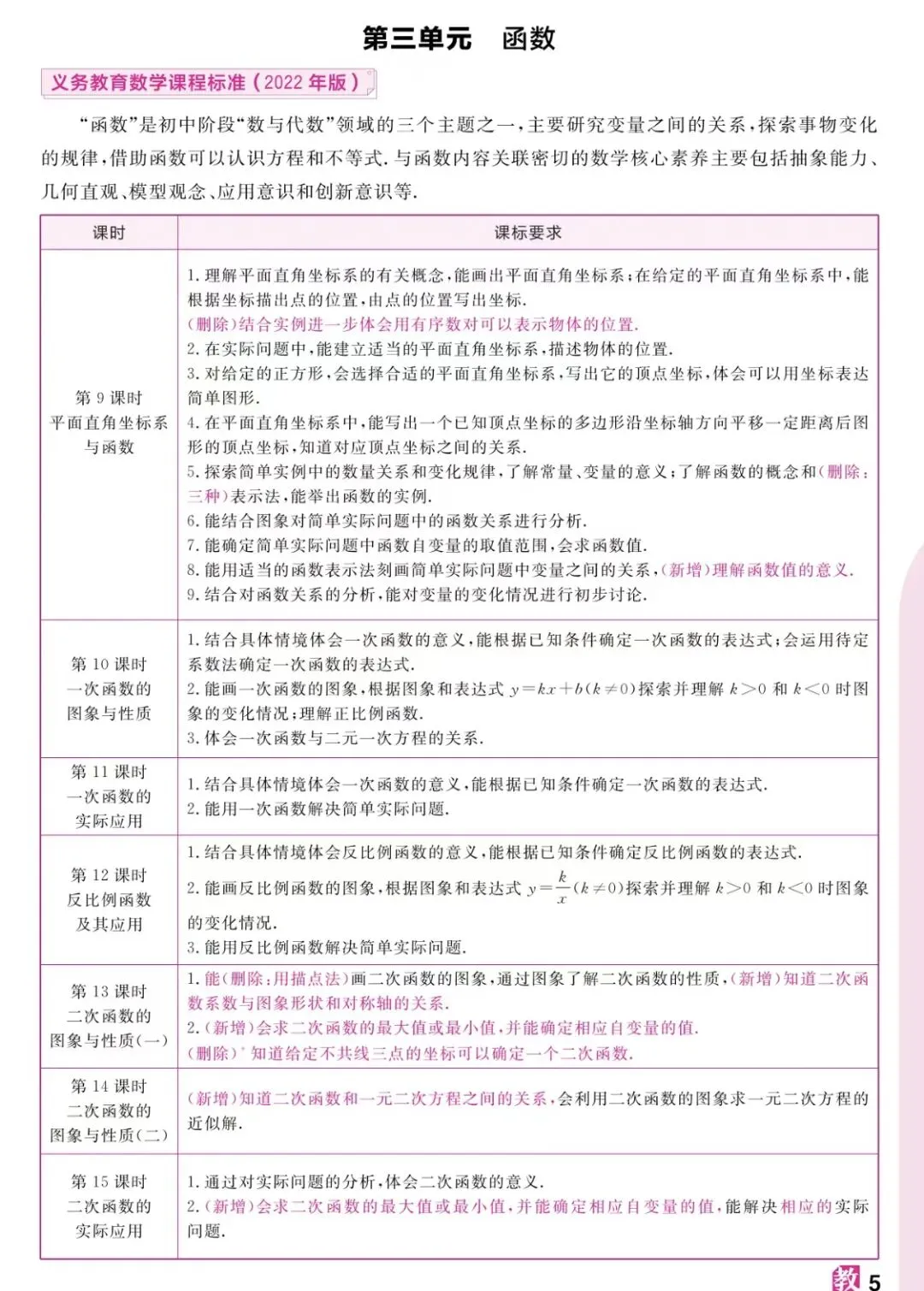 【学科指津】浙江中考数学考情概览-第6张图片-四季读书网