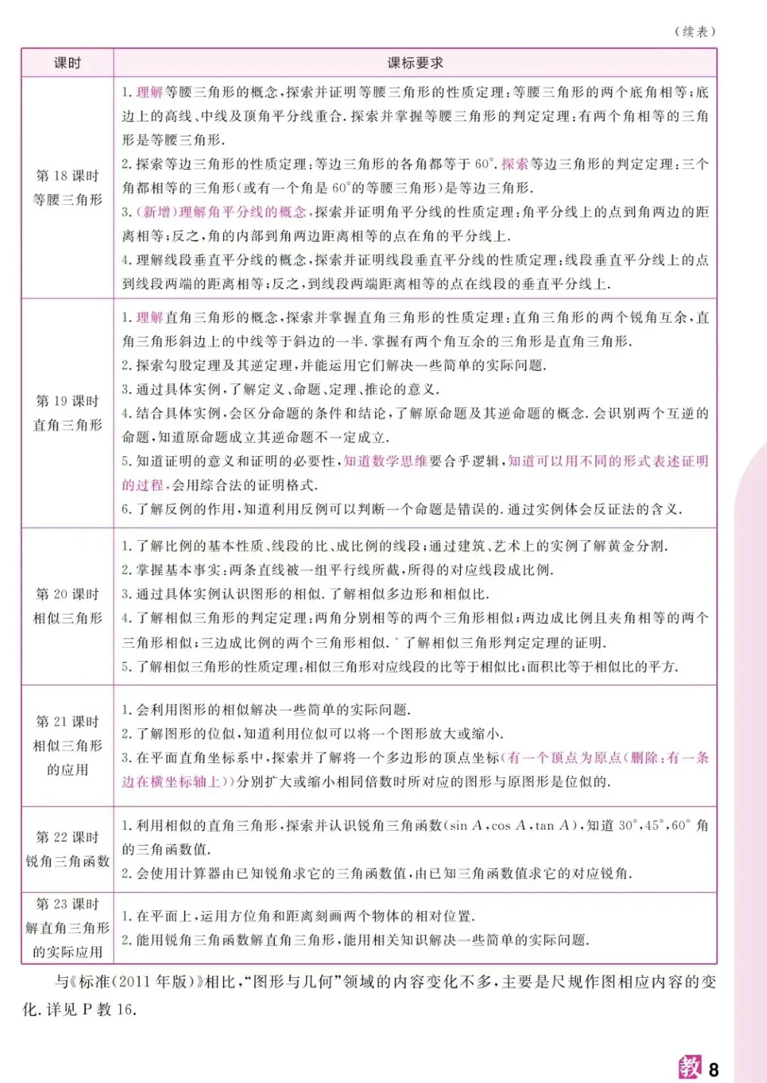 【学科指津】浙江中考数学考情概览-第9张图片-四季读书网
