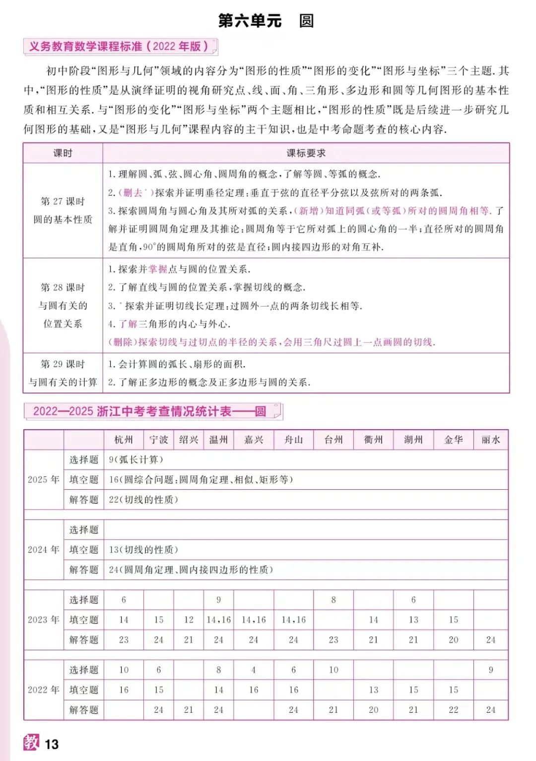 【学科指津】浙江中考数学考情概览-第14张图片-四季读书网