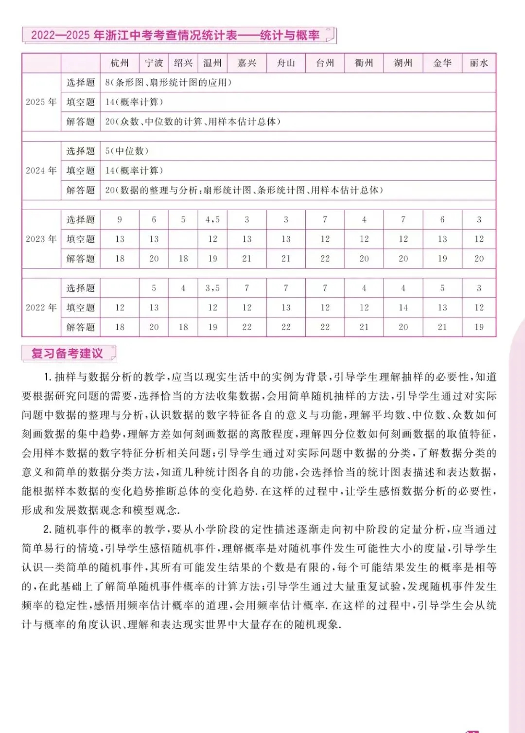 【学科指津】浙江中考数学考情概览-第19张图片-四季读书网