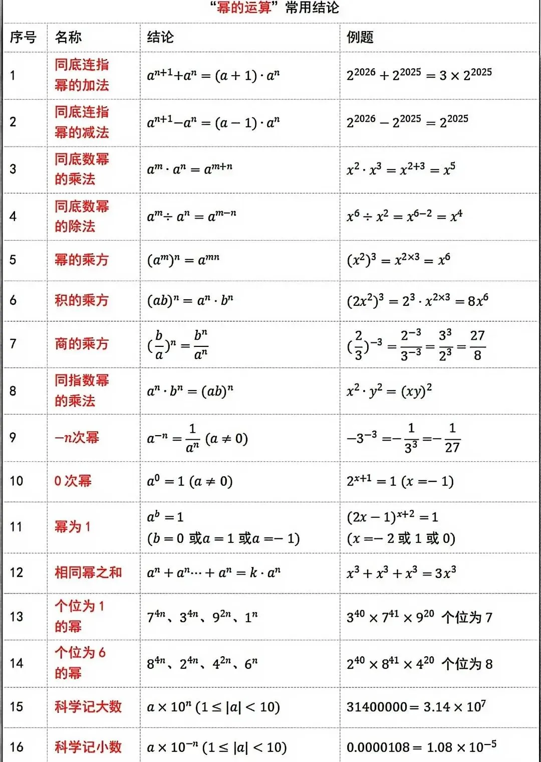 中考数学核心汇总|8张表格搞定代数几何全部套路-第2张图片-四季读书网