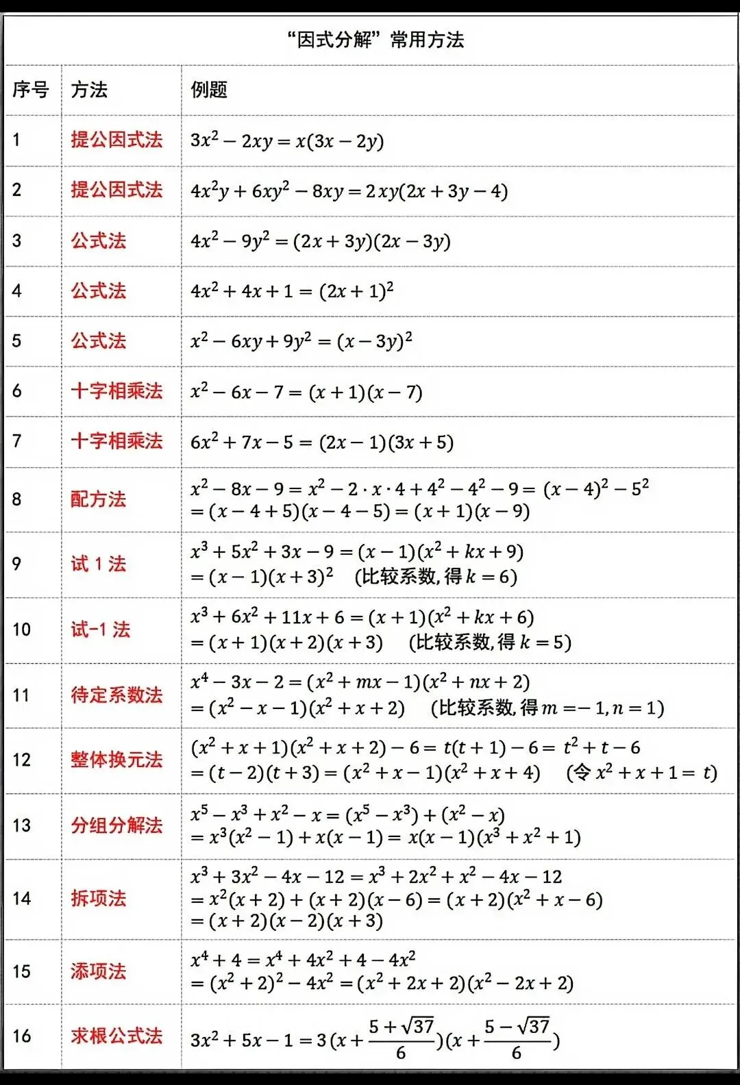 中考数学核心汇总|8张表格搞定代数几何全部套路-第5张图片-四季读书网