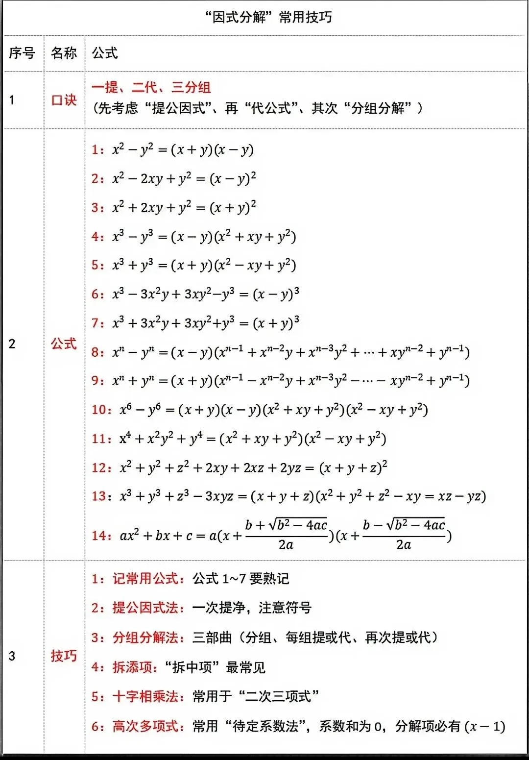 中考数学核心汇总|8张表格搞定代数几何全部套路-第6张图片-四季读书网