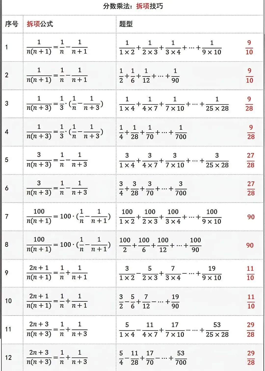 中考数学核心汇总|8张表格搞定代数几何全部套路-第8张图片-四季读书网