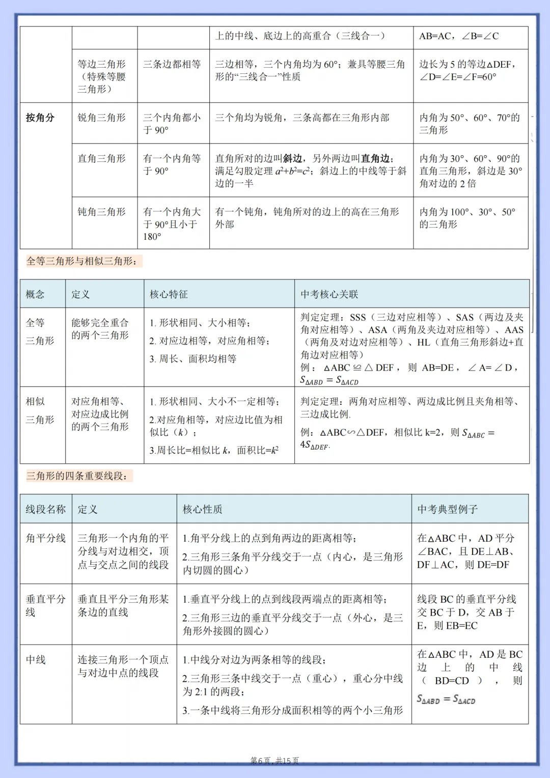 2026年最新版中考数学核心基础知识清单,有完整电子版可打印,建议家长转发收藏!-第7张图片-四季读书网